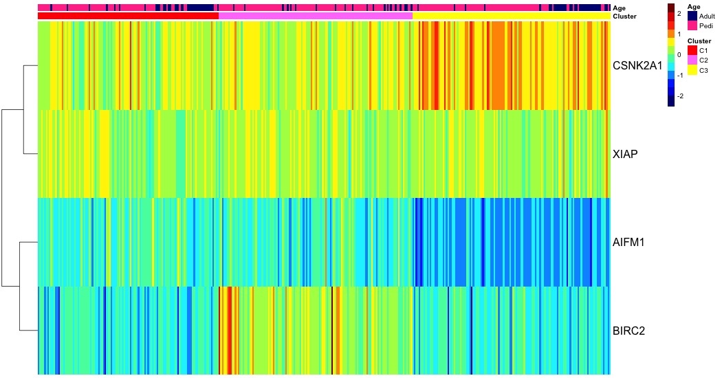 heatmap